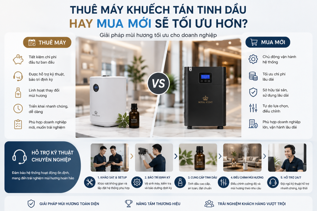 Dịch vụ cho thuê máy khuếch tán tinh dầu 